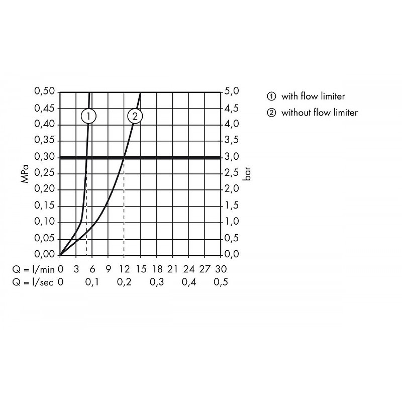 Смеситель для раковины Hansgrohe Metris S 31162000 Хром